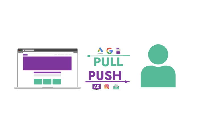 Unterschied push und pull marketing