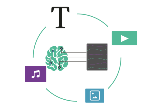 Asset Testing (Medienanalyse)