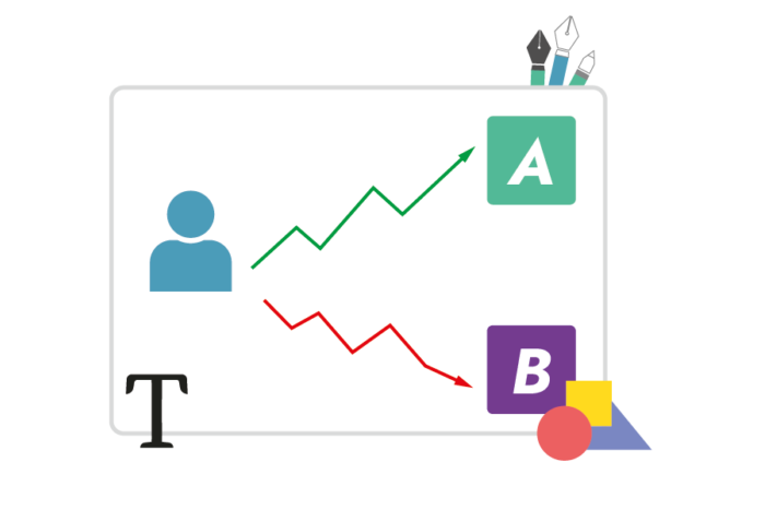 Gestaltung von A/B Tests