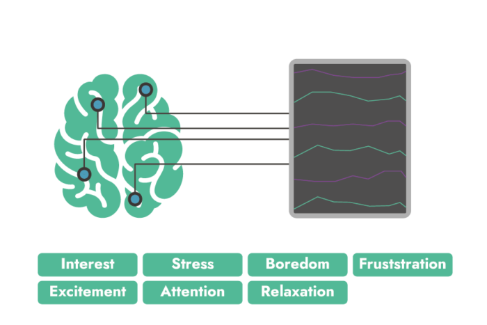 Sentiment Analyse