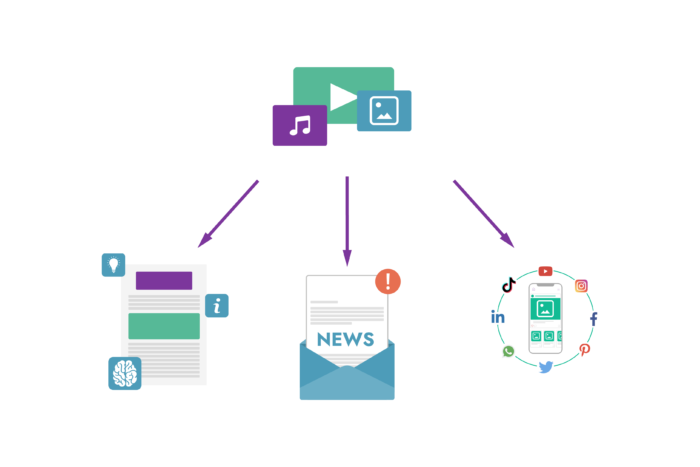 Content Distribution