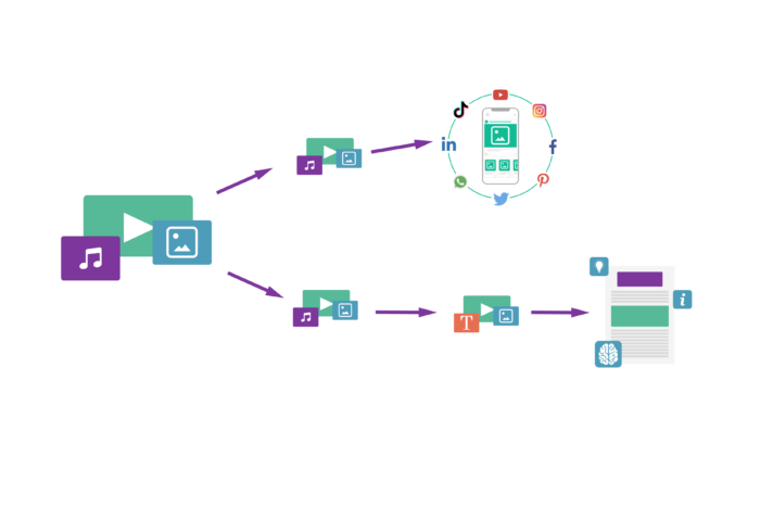 Content Verwertungsstrategien / Multiplattform Marketing
