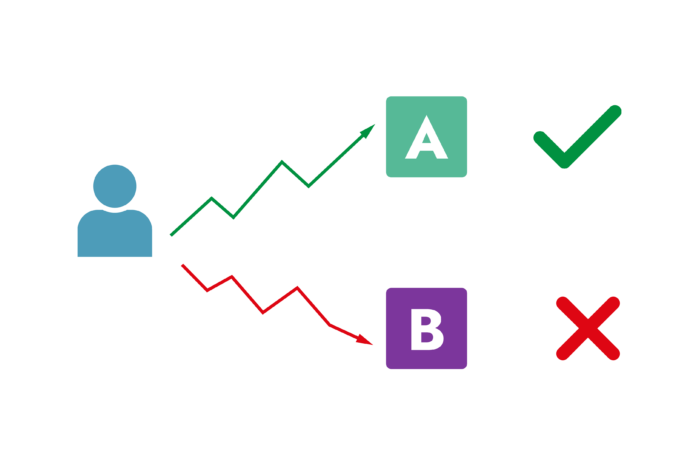 A/B Testing
