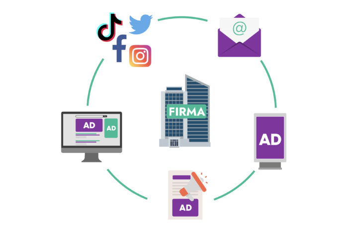 Multichannel Marketing