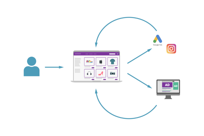 Remarketing Ads