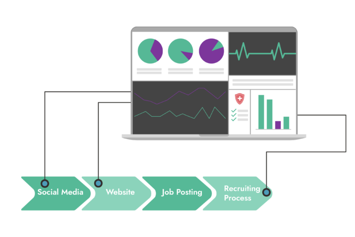 Recruiting Journey Analyse