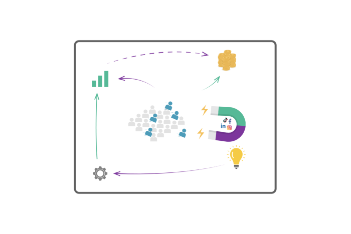 Social Recruiting Strategie