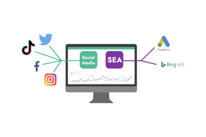 Channelgrouping