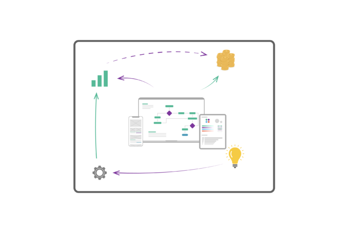 UX Strategie