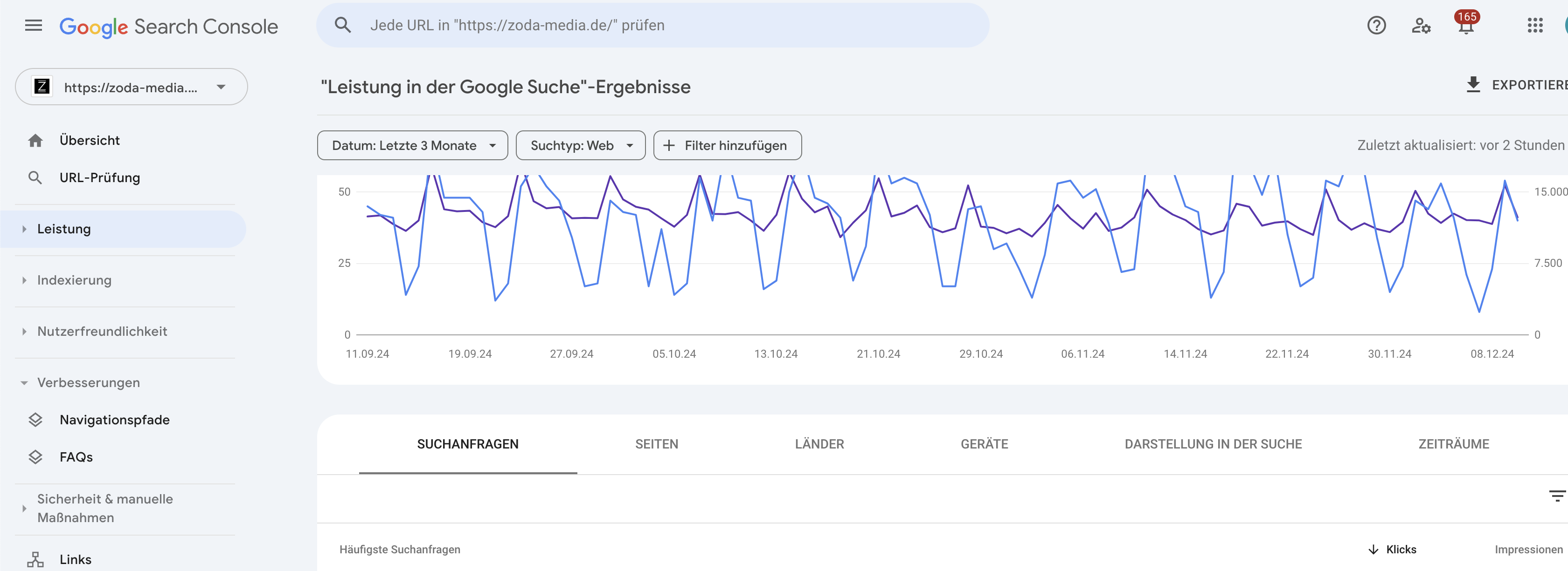 GSC Performance Bericht